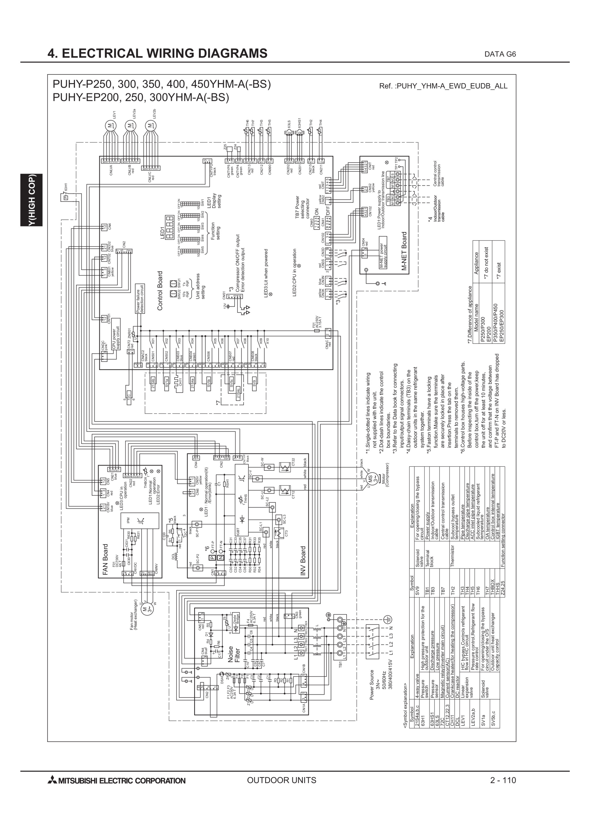 Page 433 zoom in