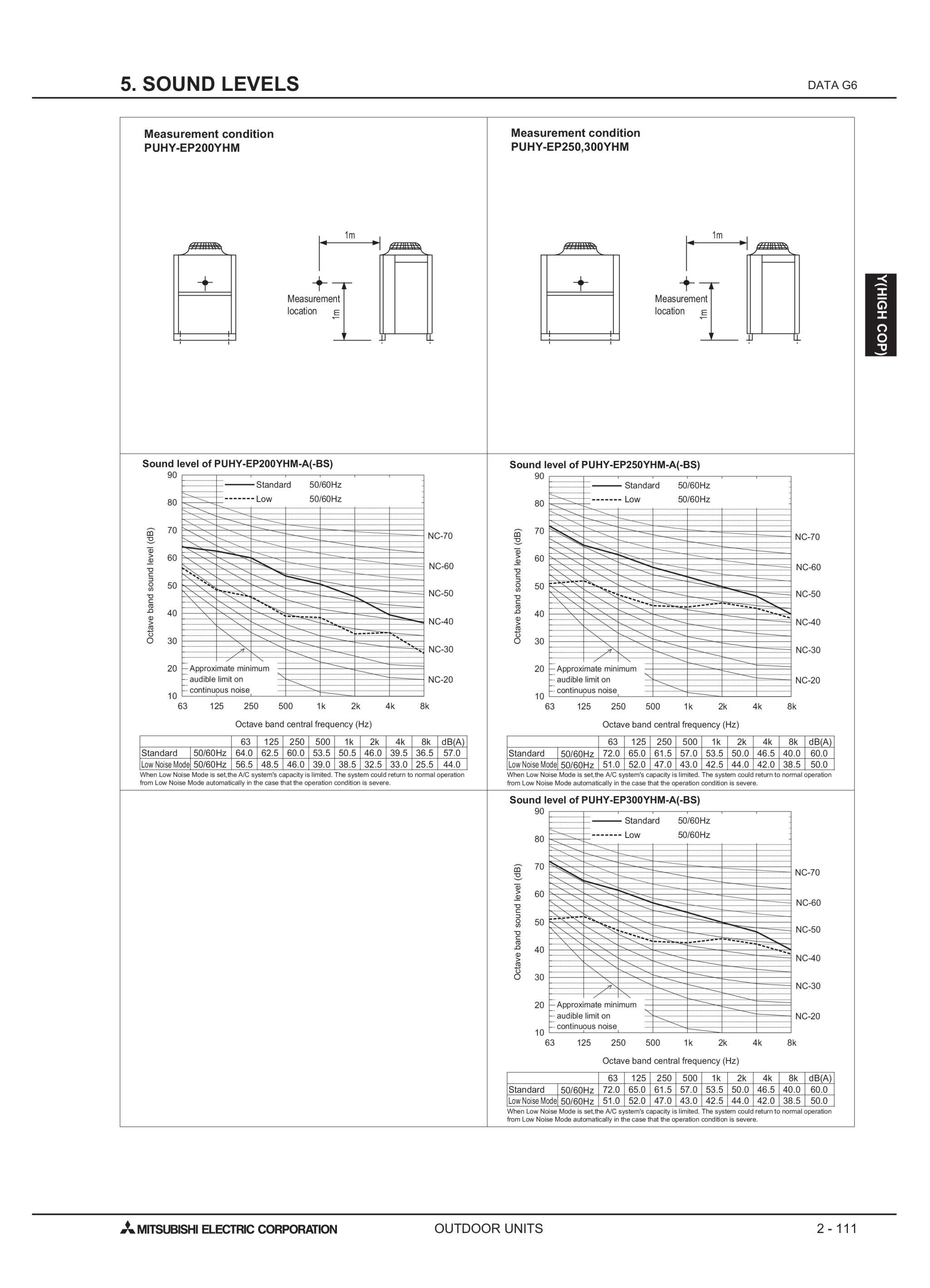 Page 434 zoom in