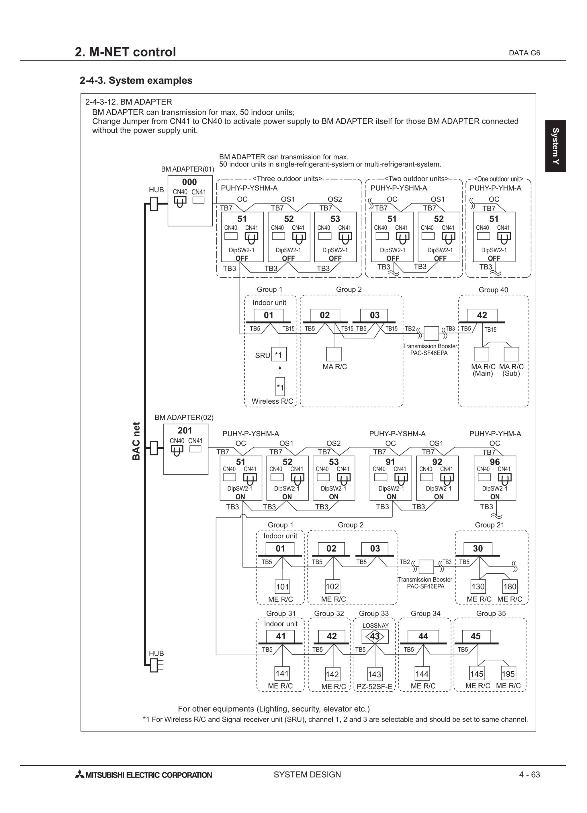 Page 796 zoom in