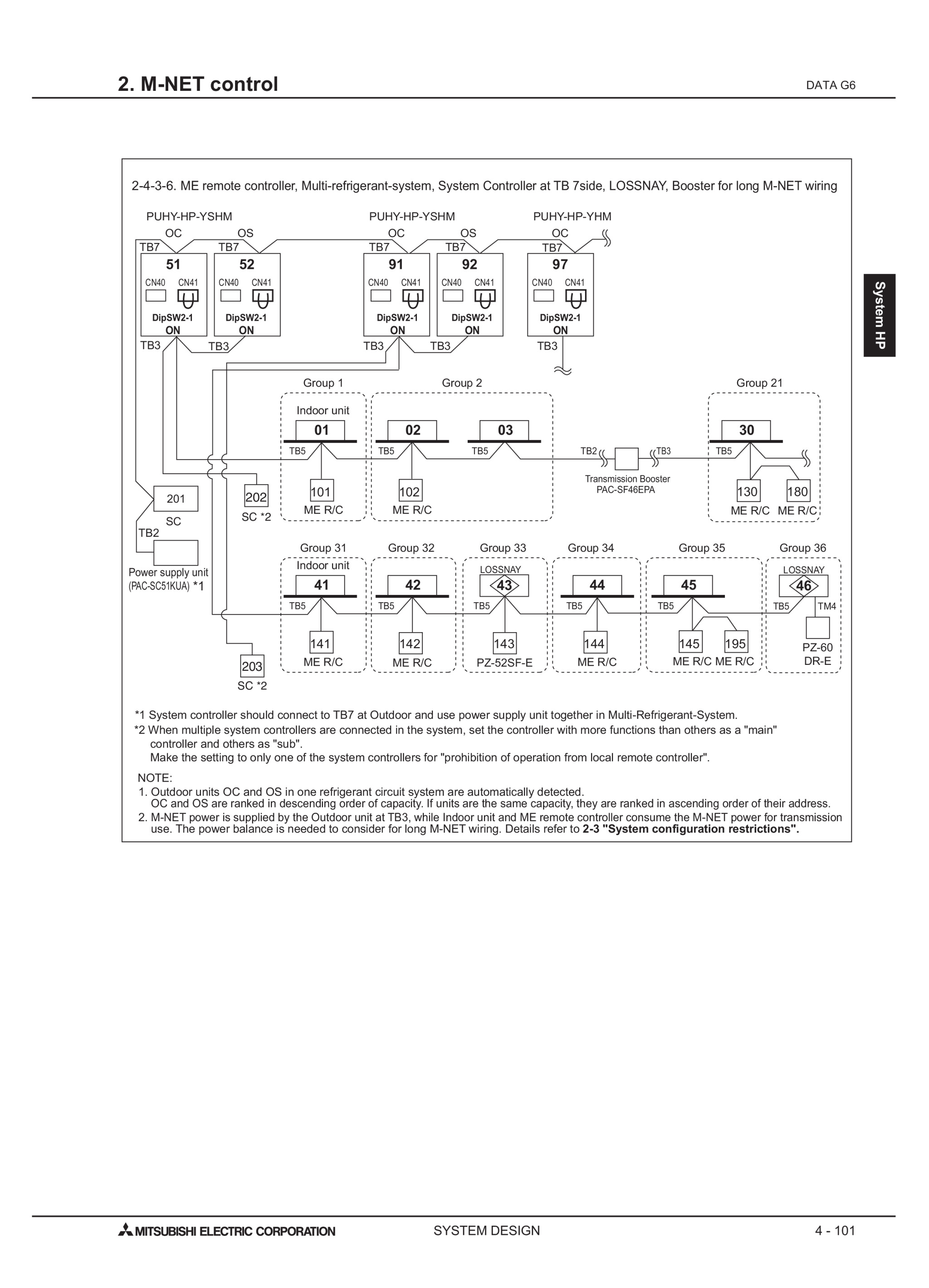 Page 834 zoom in