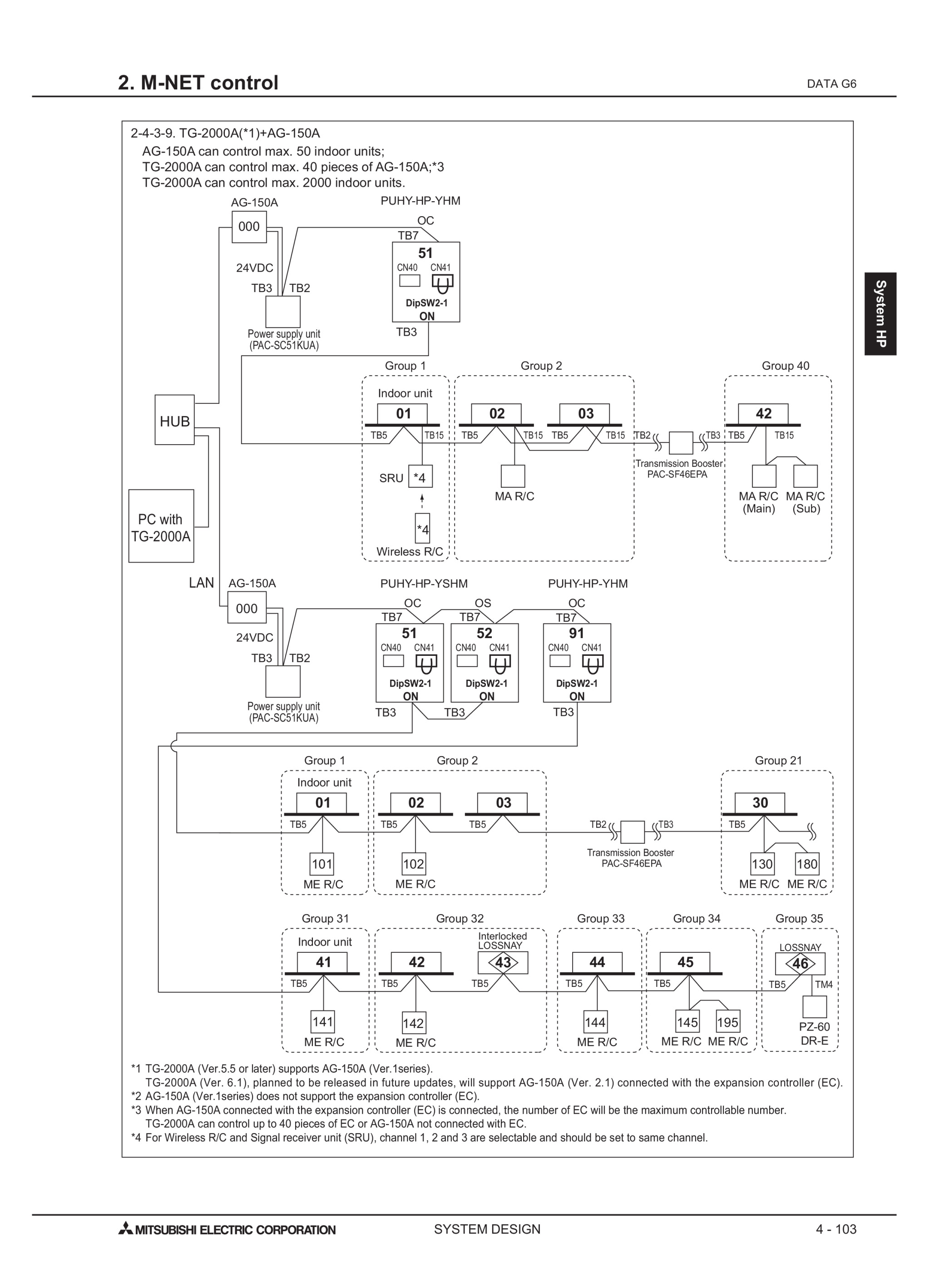Page 836 zoom in