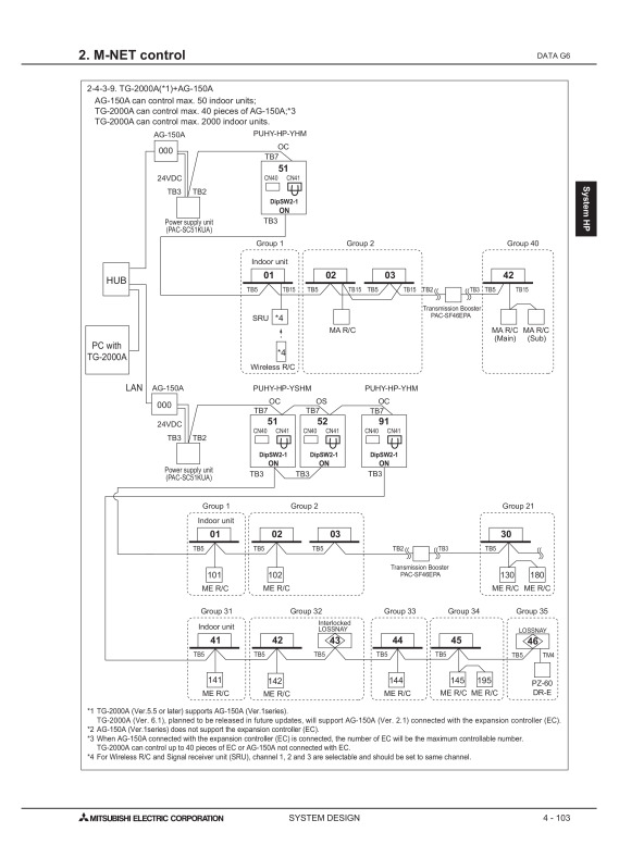 Page 836 zoom out