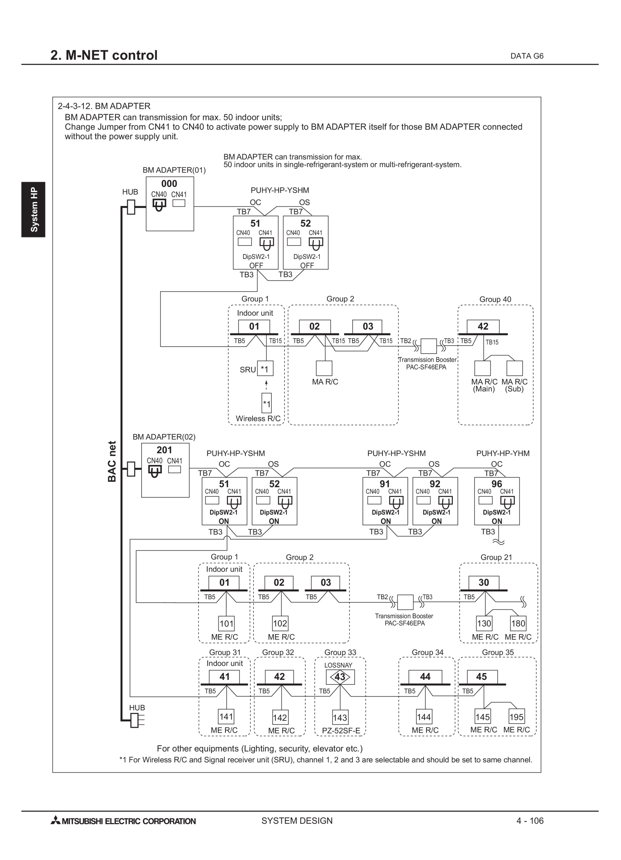 Page 839 zoom in
