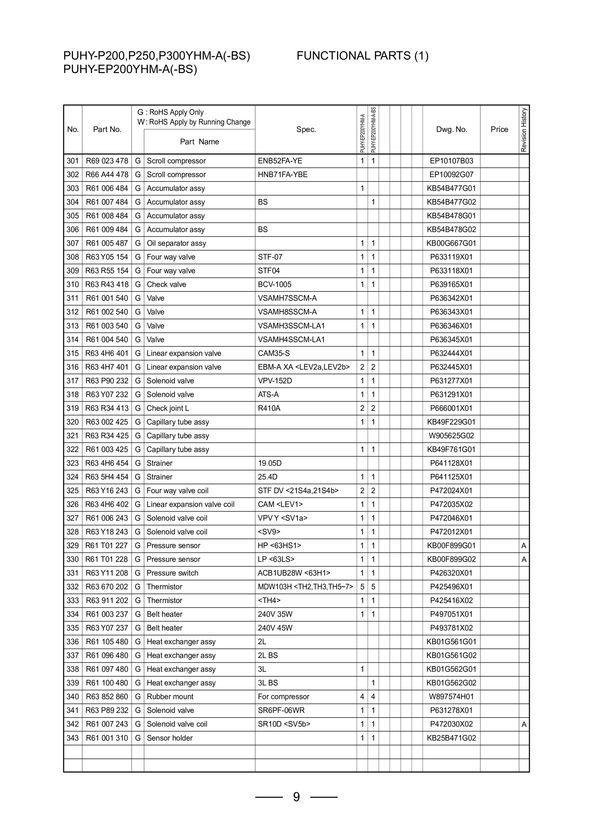 Page 11 zoom in