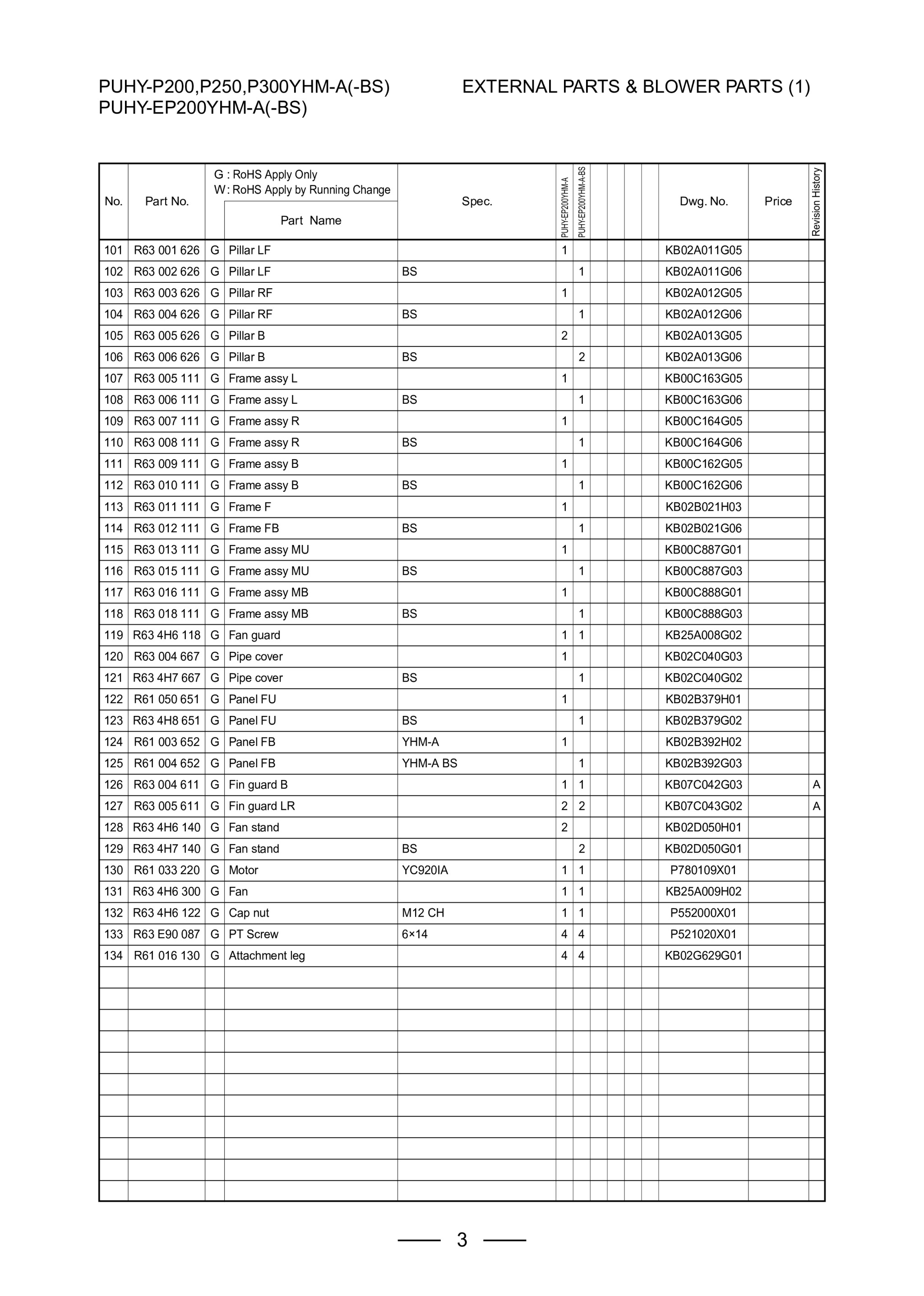 Page 5 zoom in