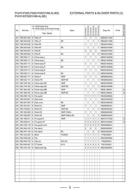 Page 7 zoom out