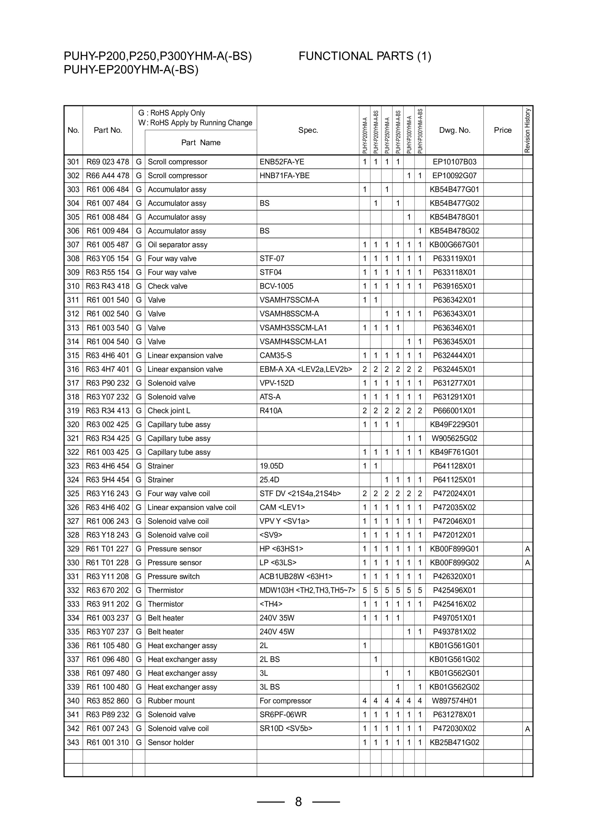 Page 10 zoom in