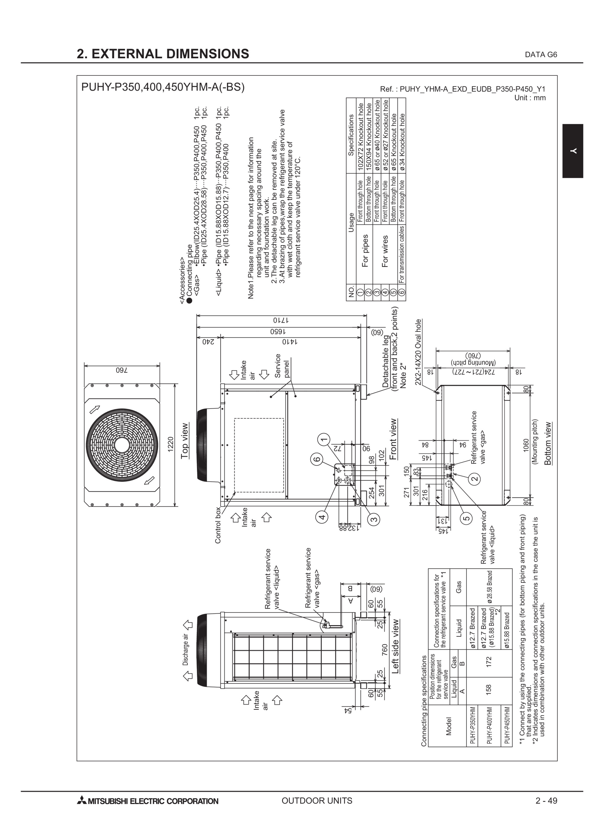 Page 372 zoom in