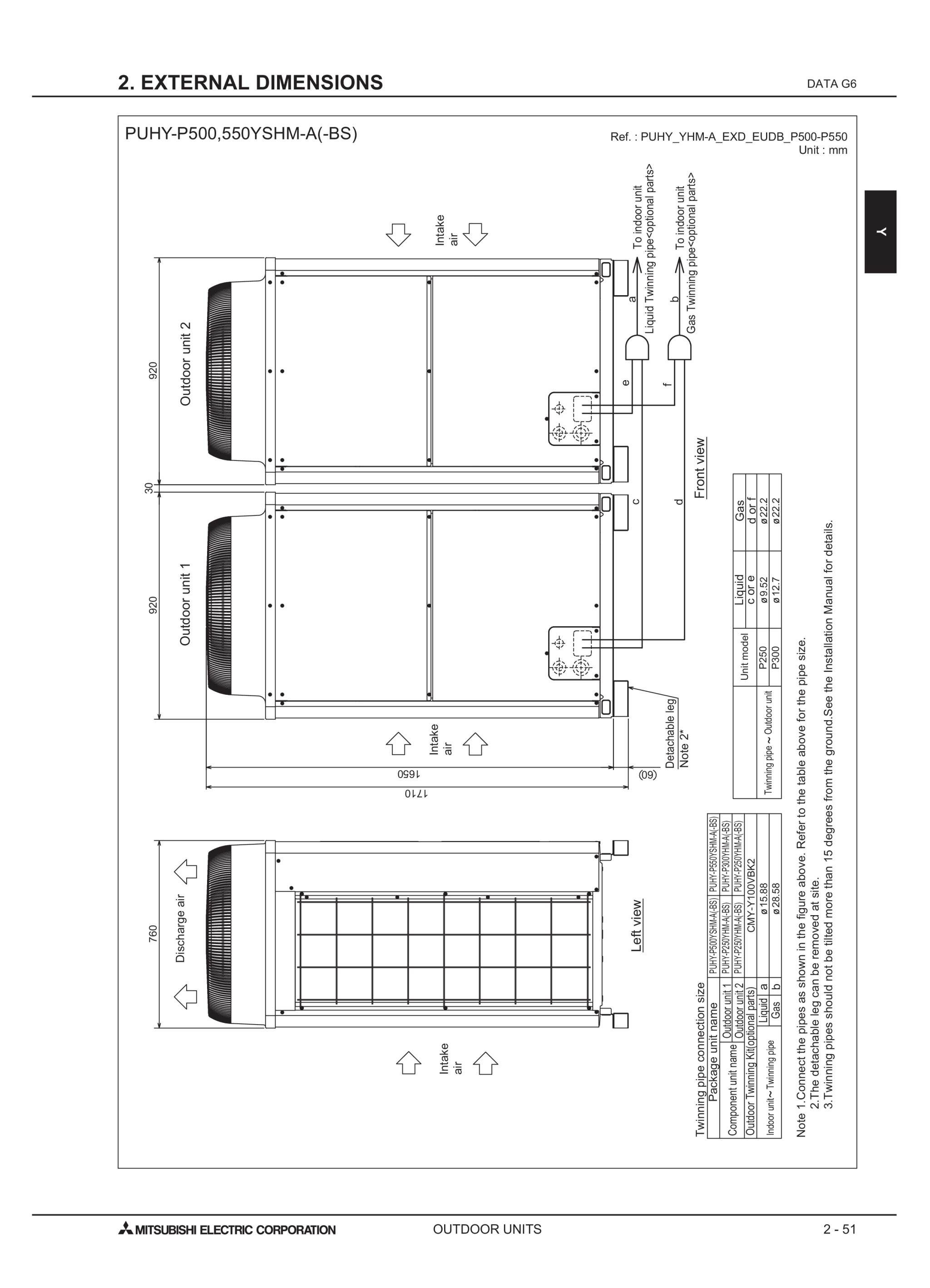 Page 374 zoom in