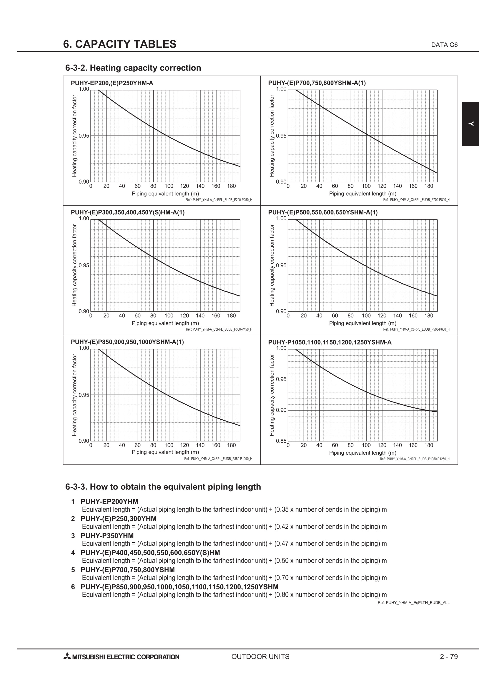 Page 402 zoom in