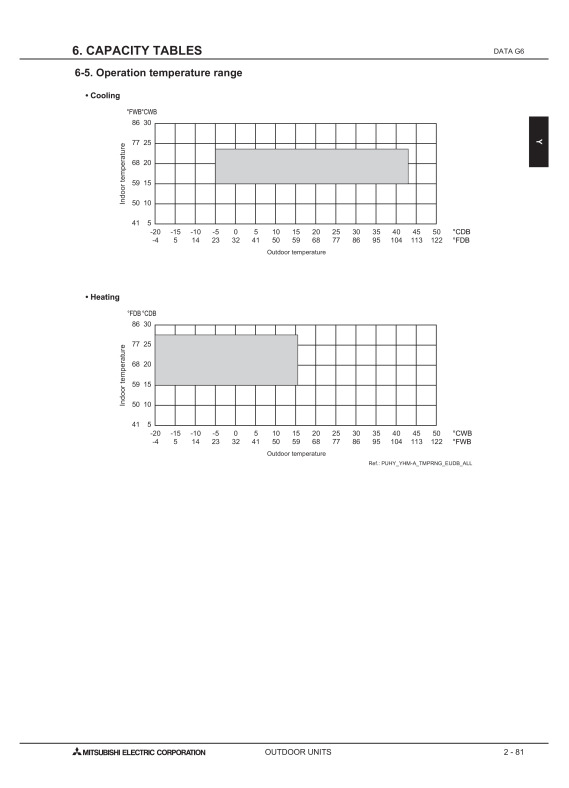 Page 404 zoom out