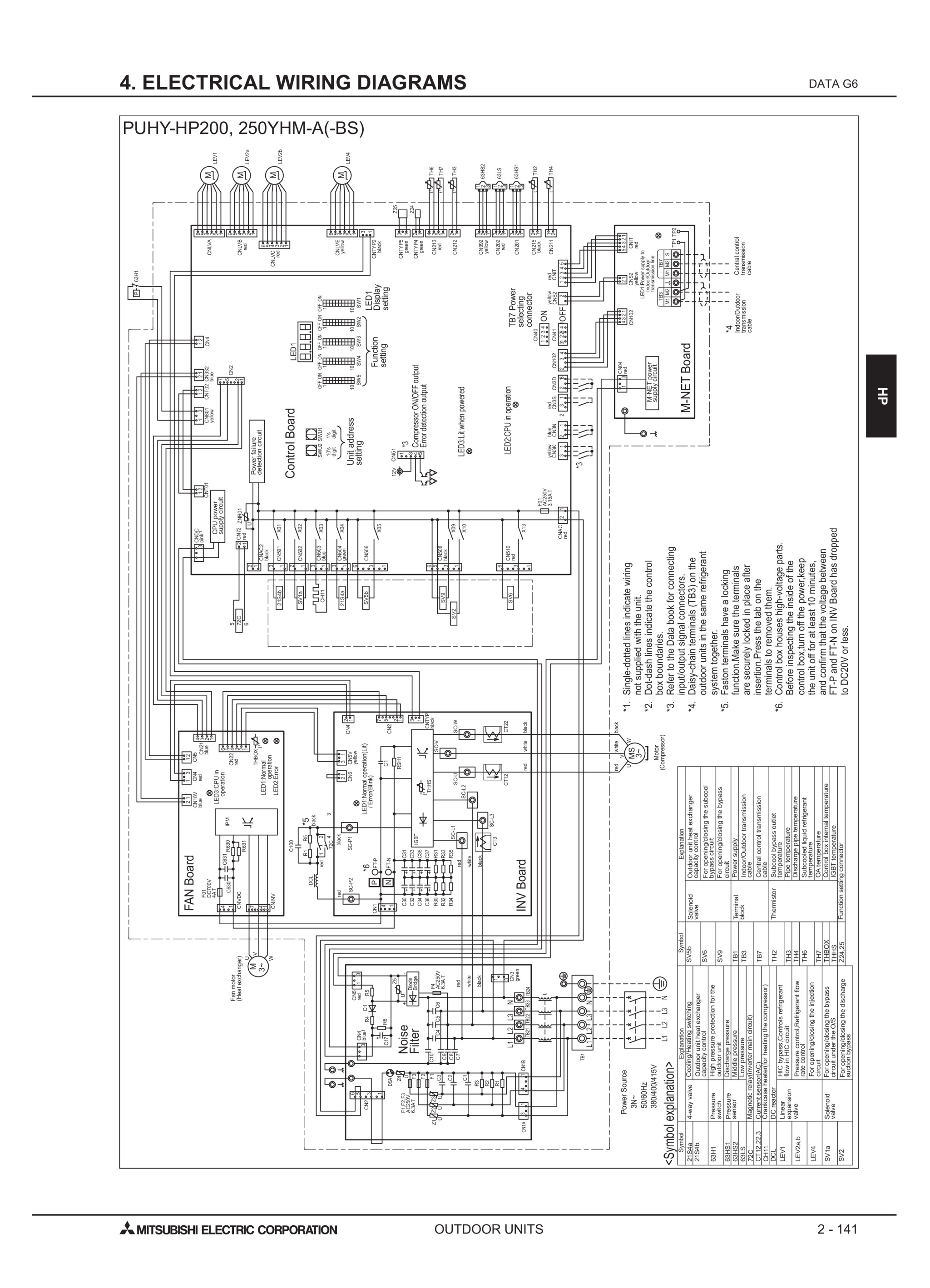 Page 464 zoom in