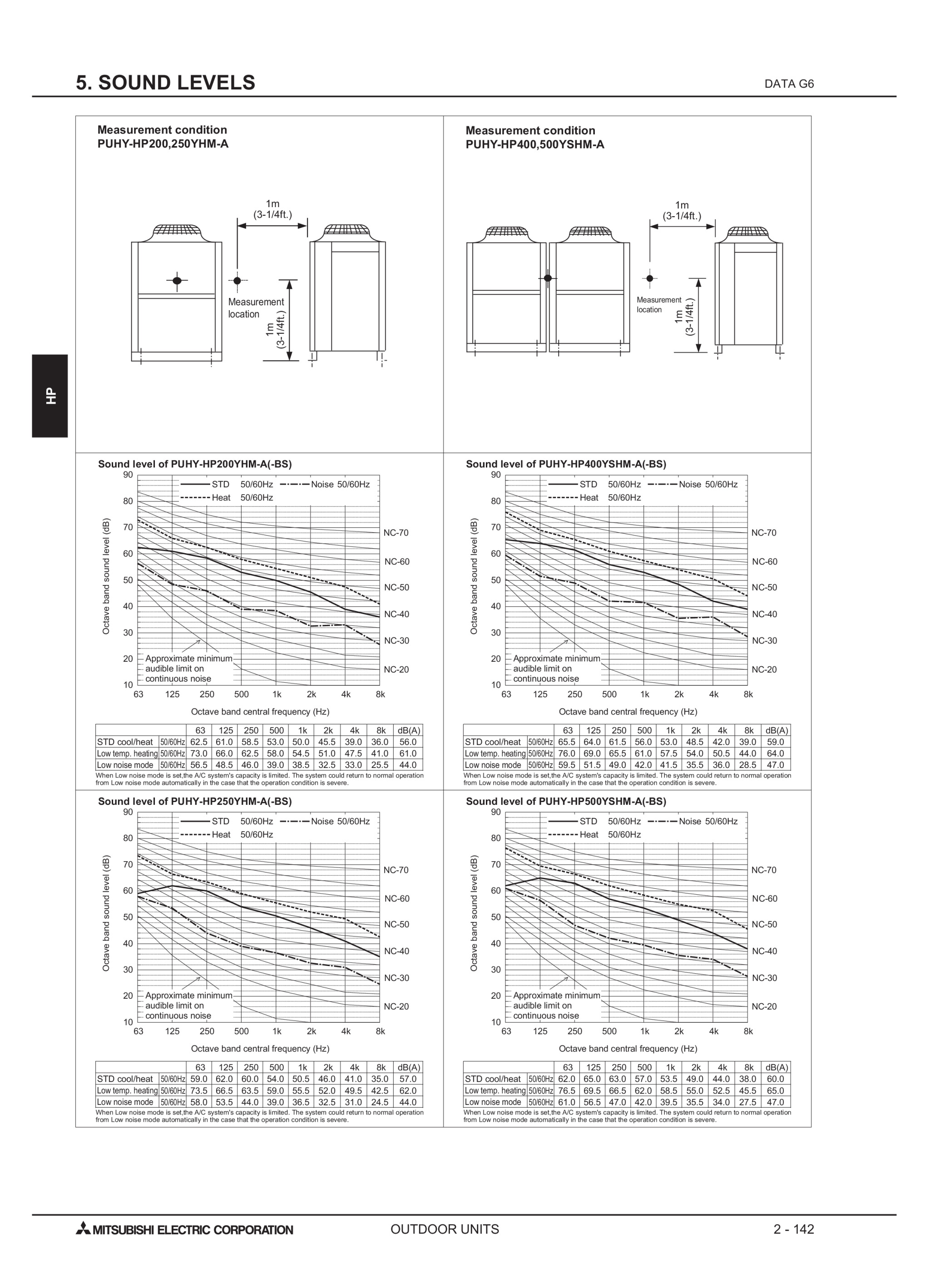 Page 465 zoom in