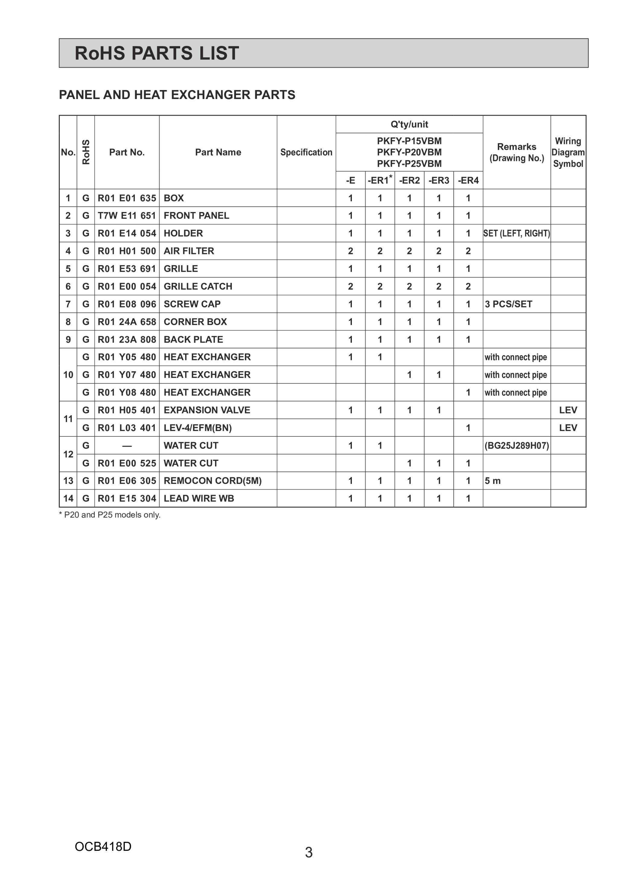 Page 3 zoom in