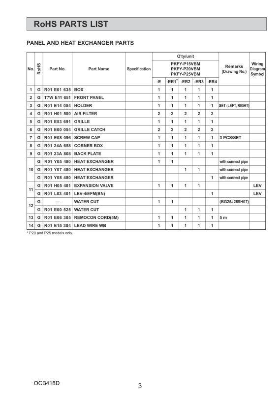 Page 3 zoom out