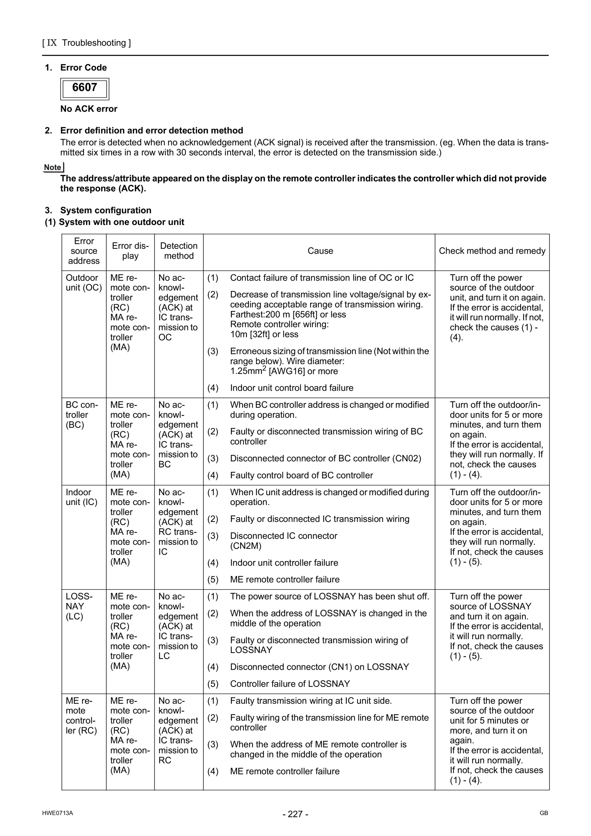 Page 236 zoom in