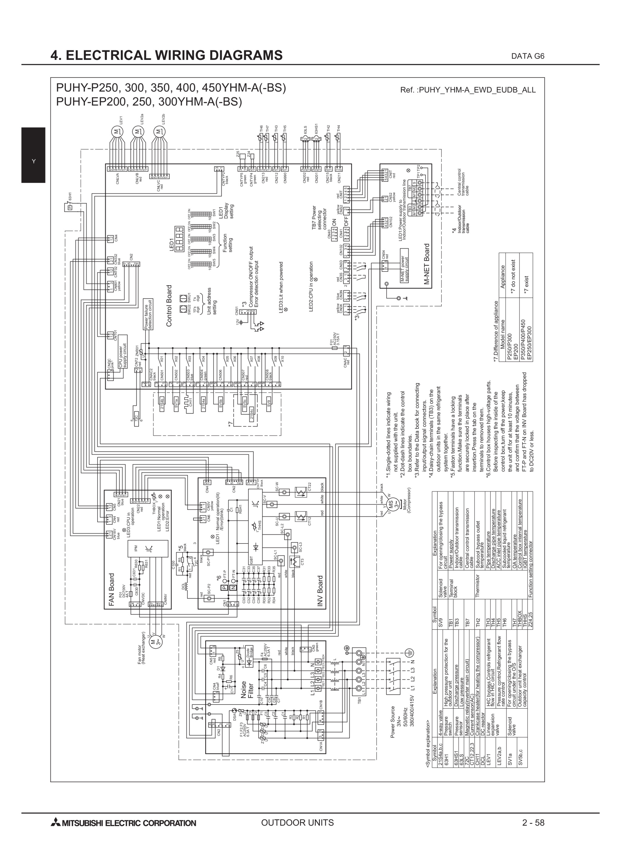Page 381 zoom in