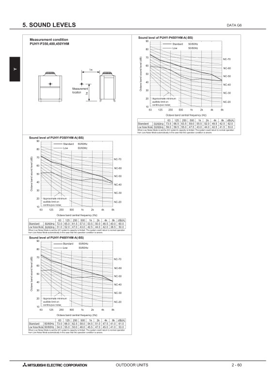 Page 383 zoom out