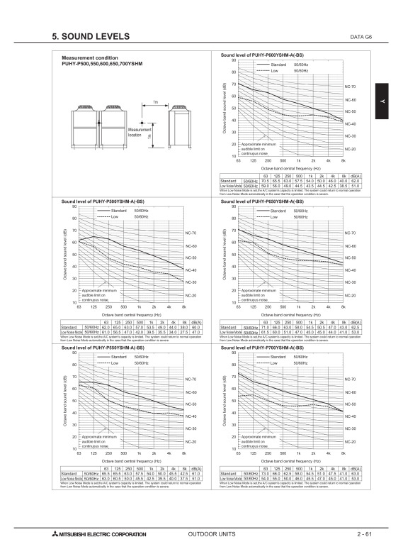 Page 384 zoom out