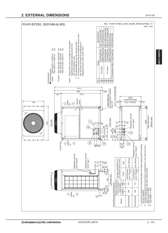 Page 424 zoom out