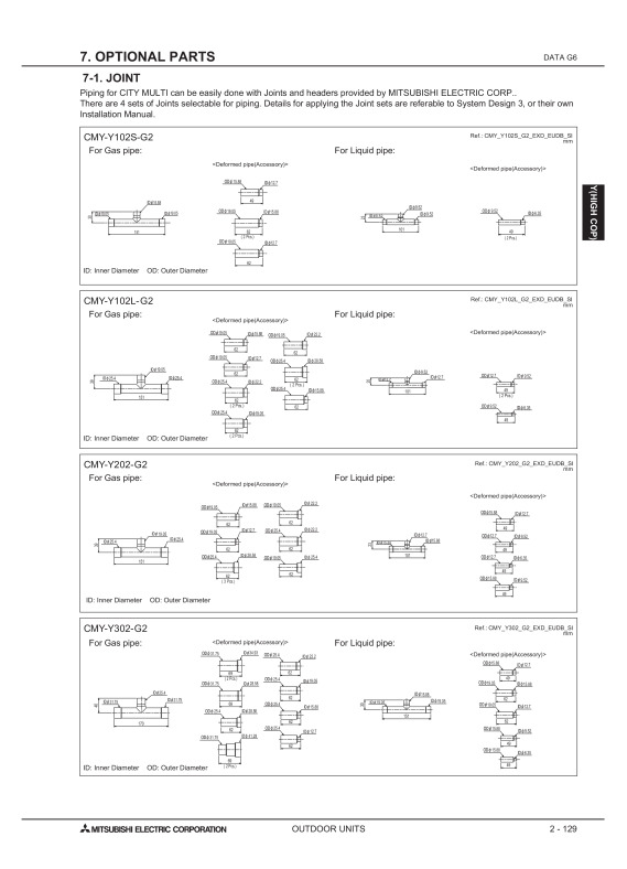 Page 452 zoom out