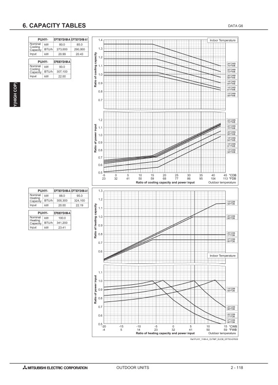 Page 441 zoom out