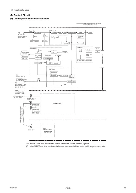 Page 189 zoom out