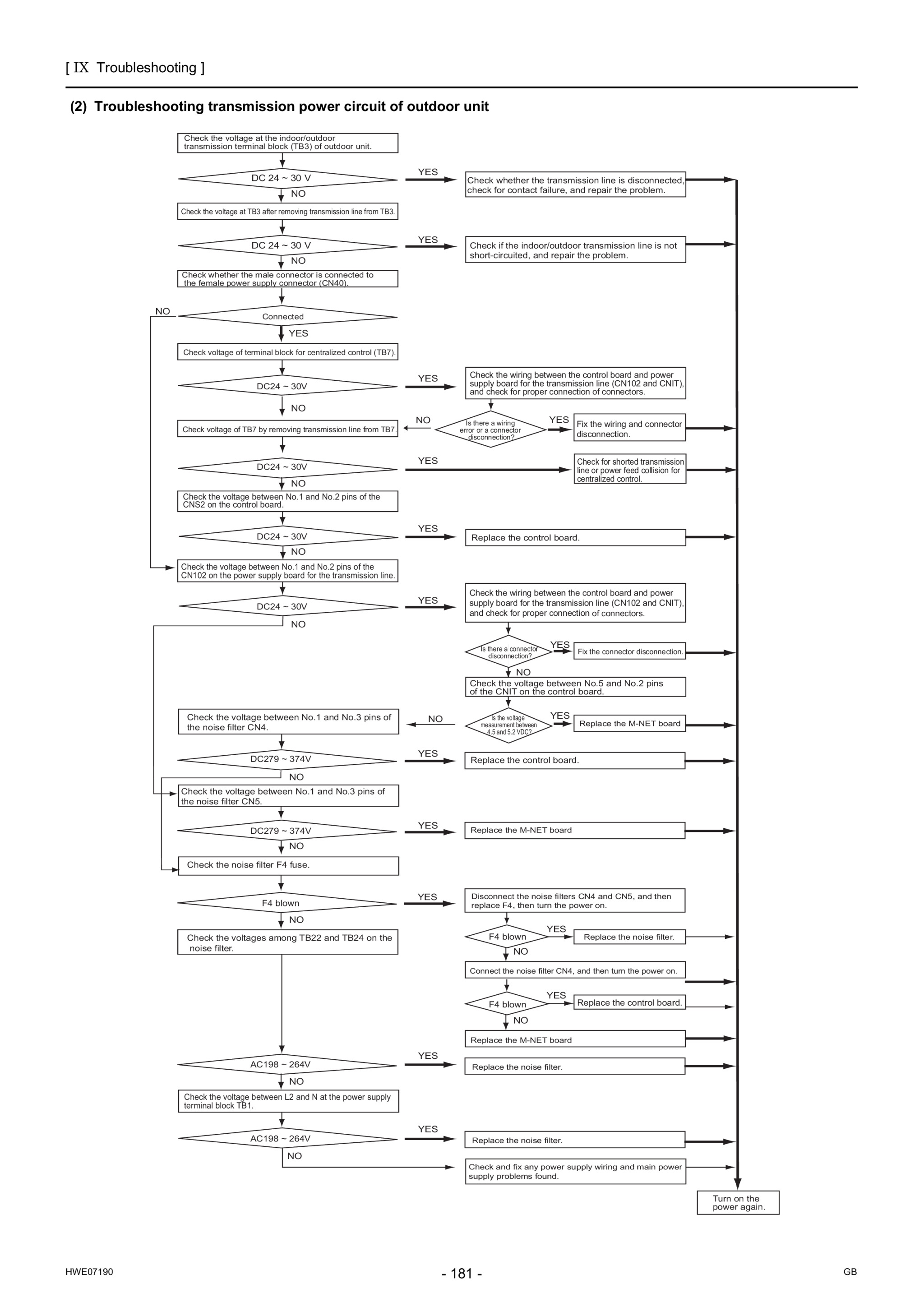Page 190 zoom in