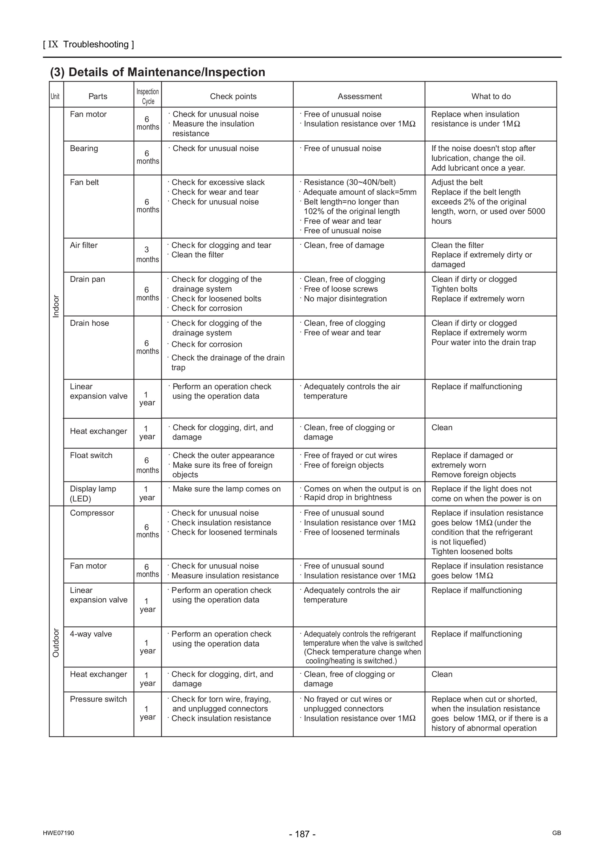 Page 196 zoom in