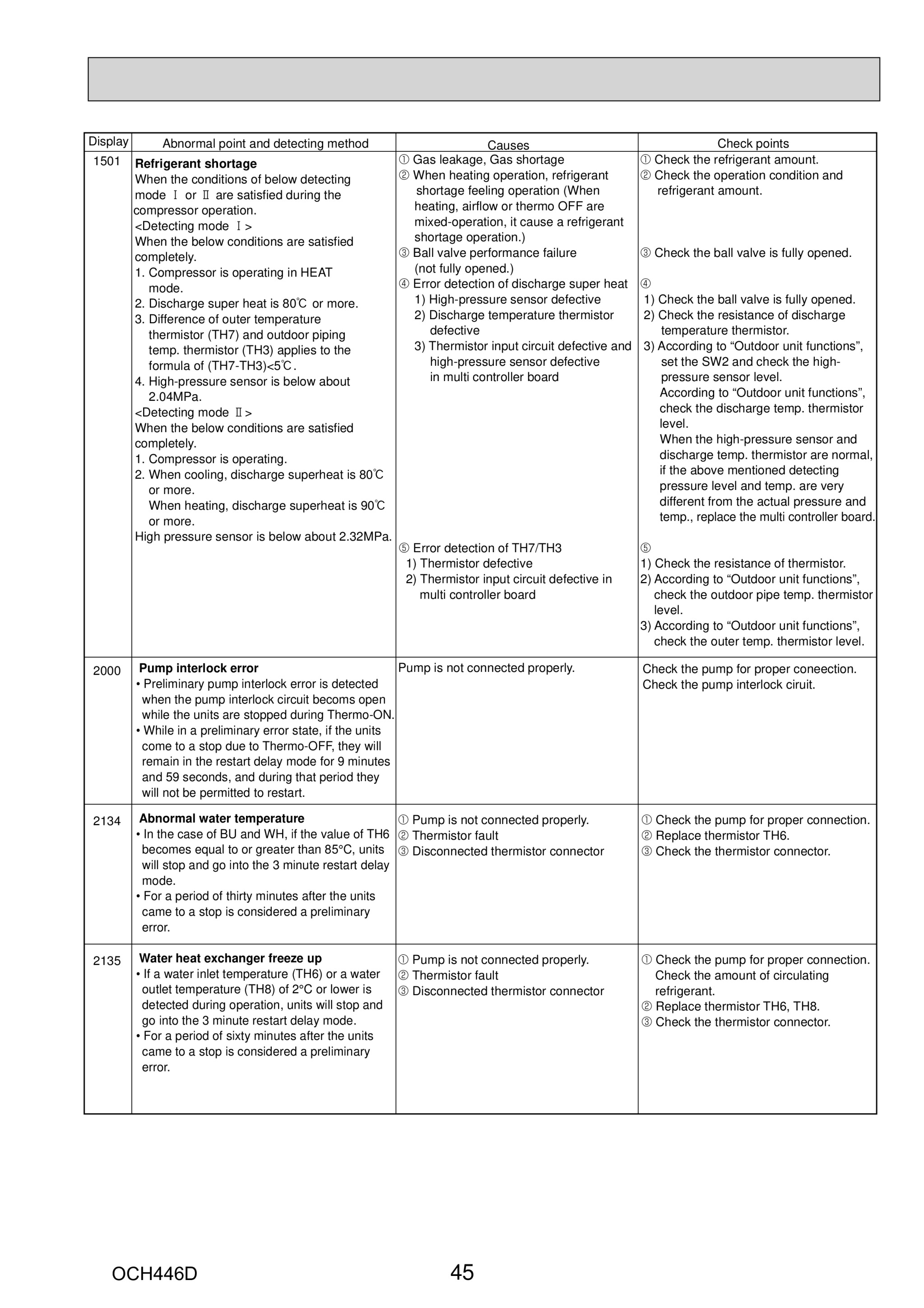 Page 45 zoom in