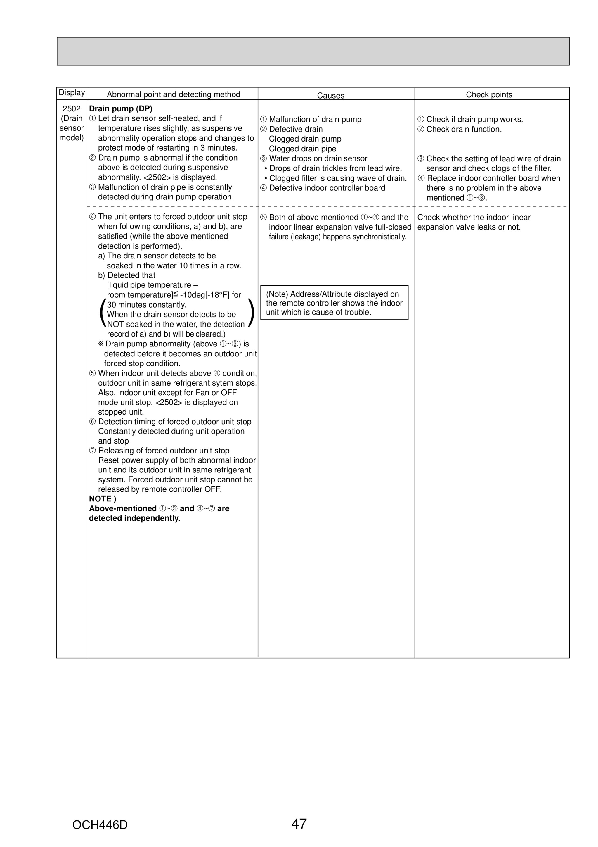 Page 47 zoom in