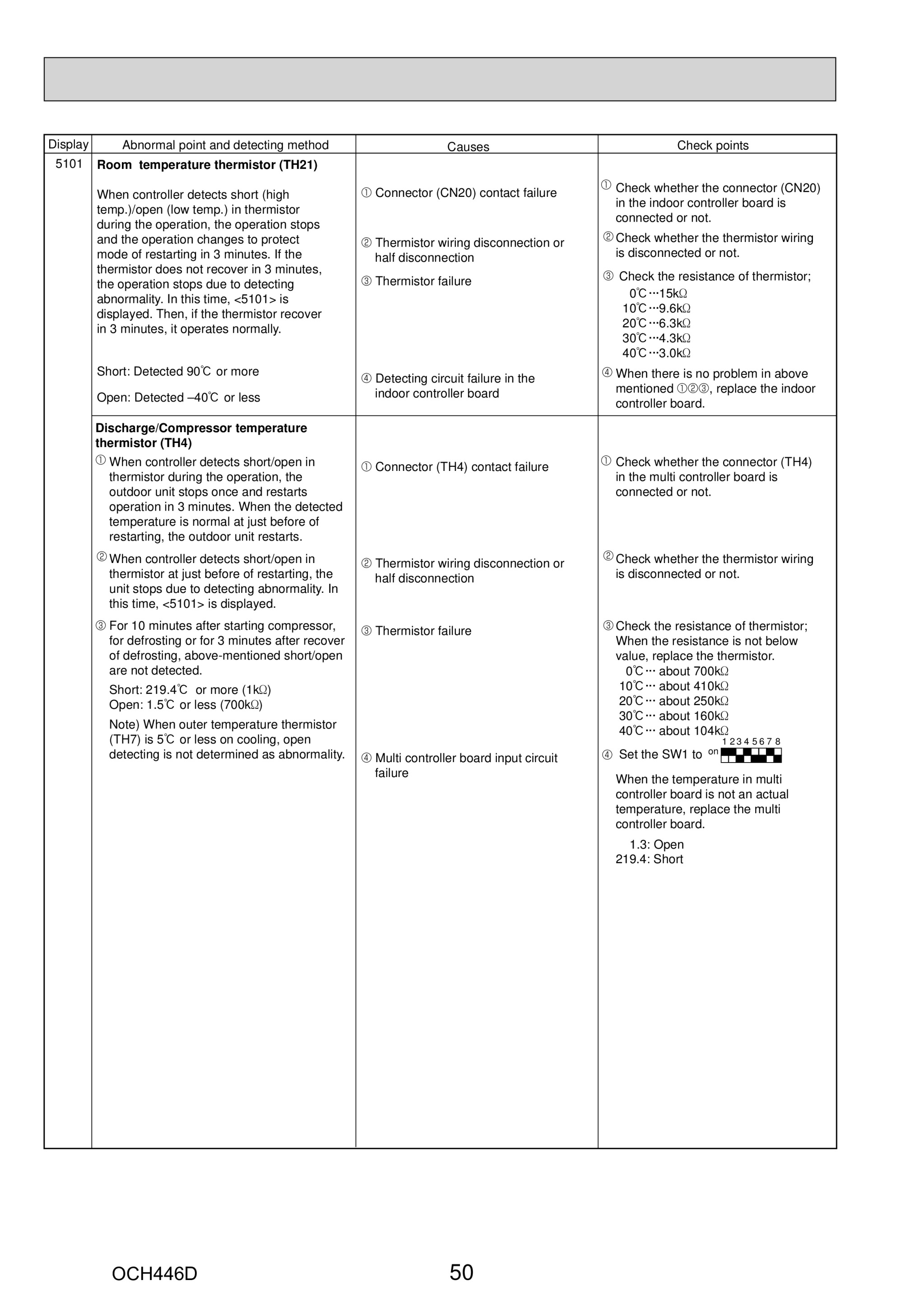 Page 50 zoom in