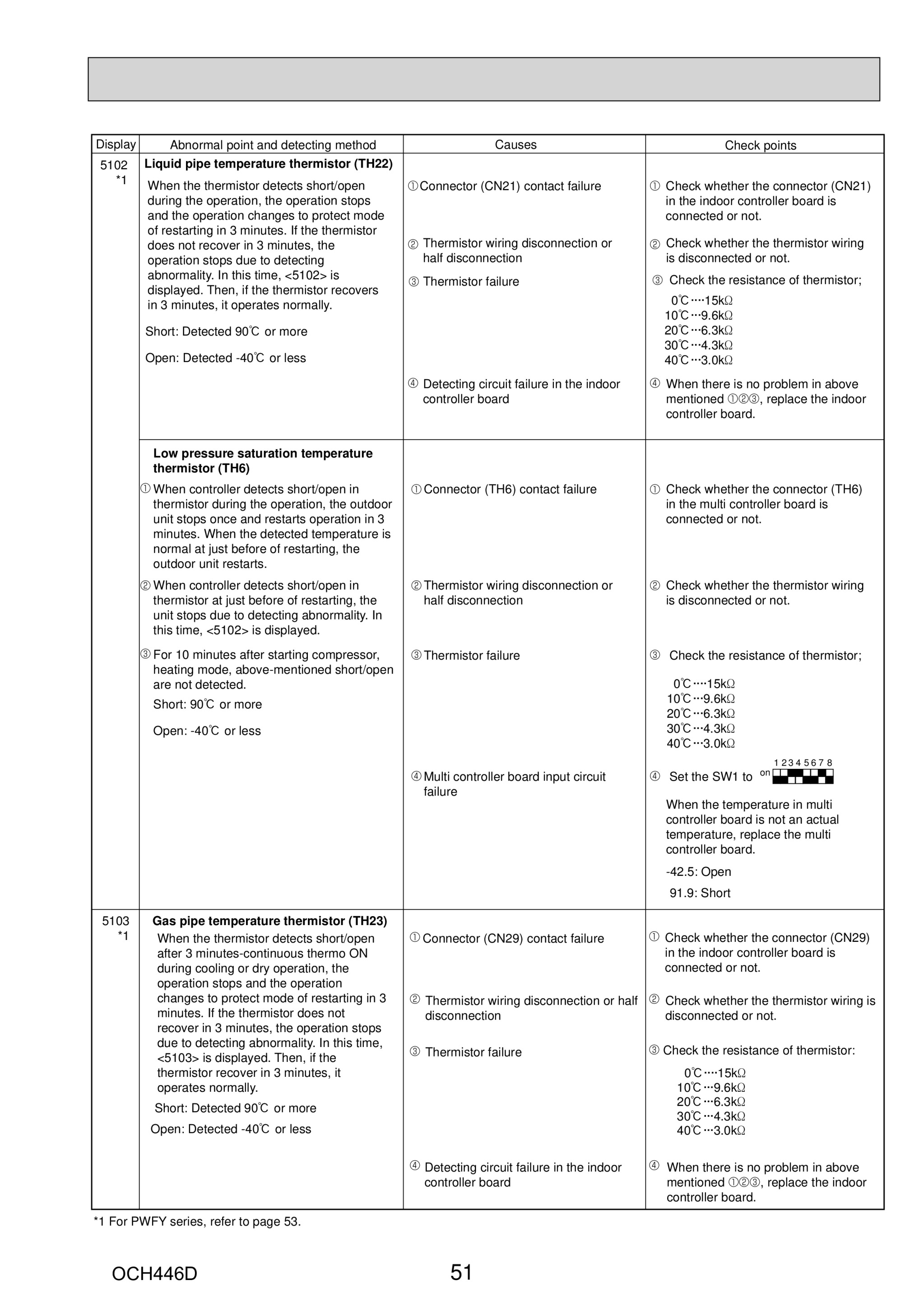 Page 51 zoom in