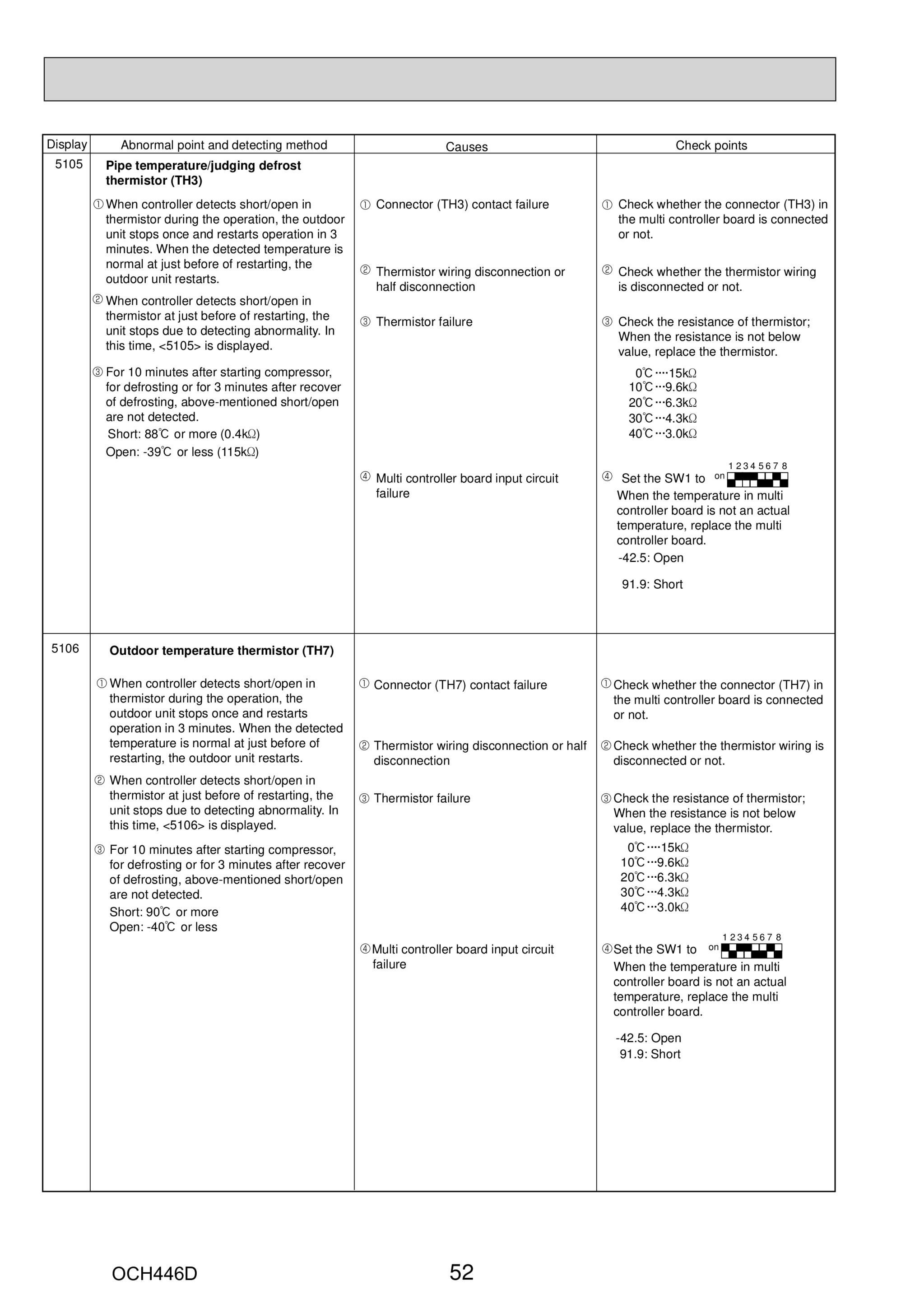Page 52 zoom in