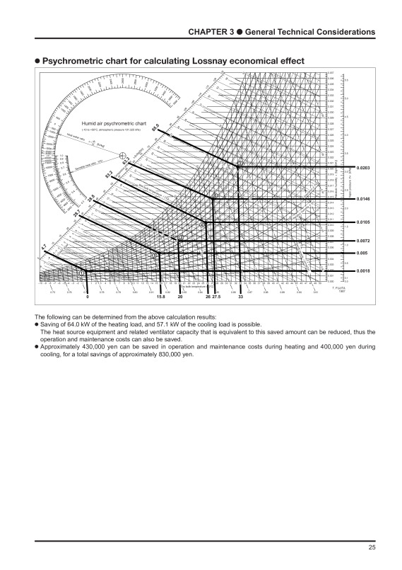 Page 31 zoom out