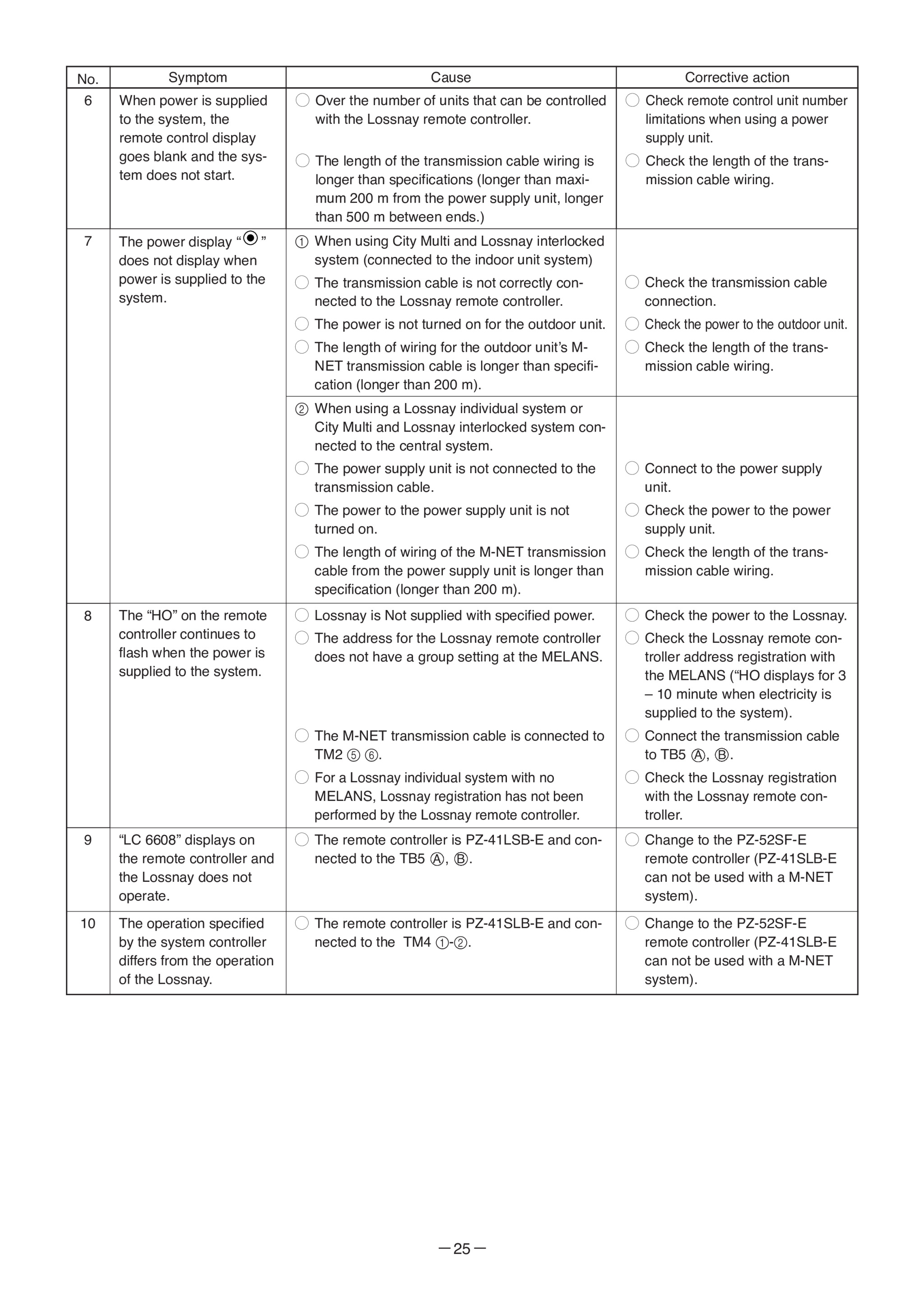 Page 25 zoom in