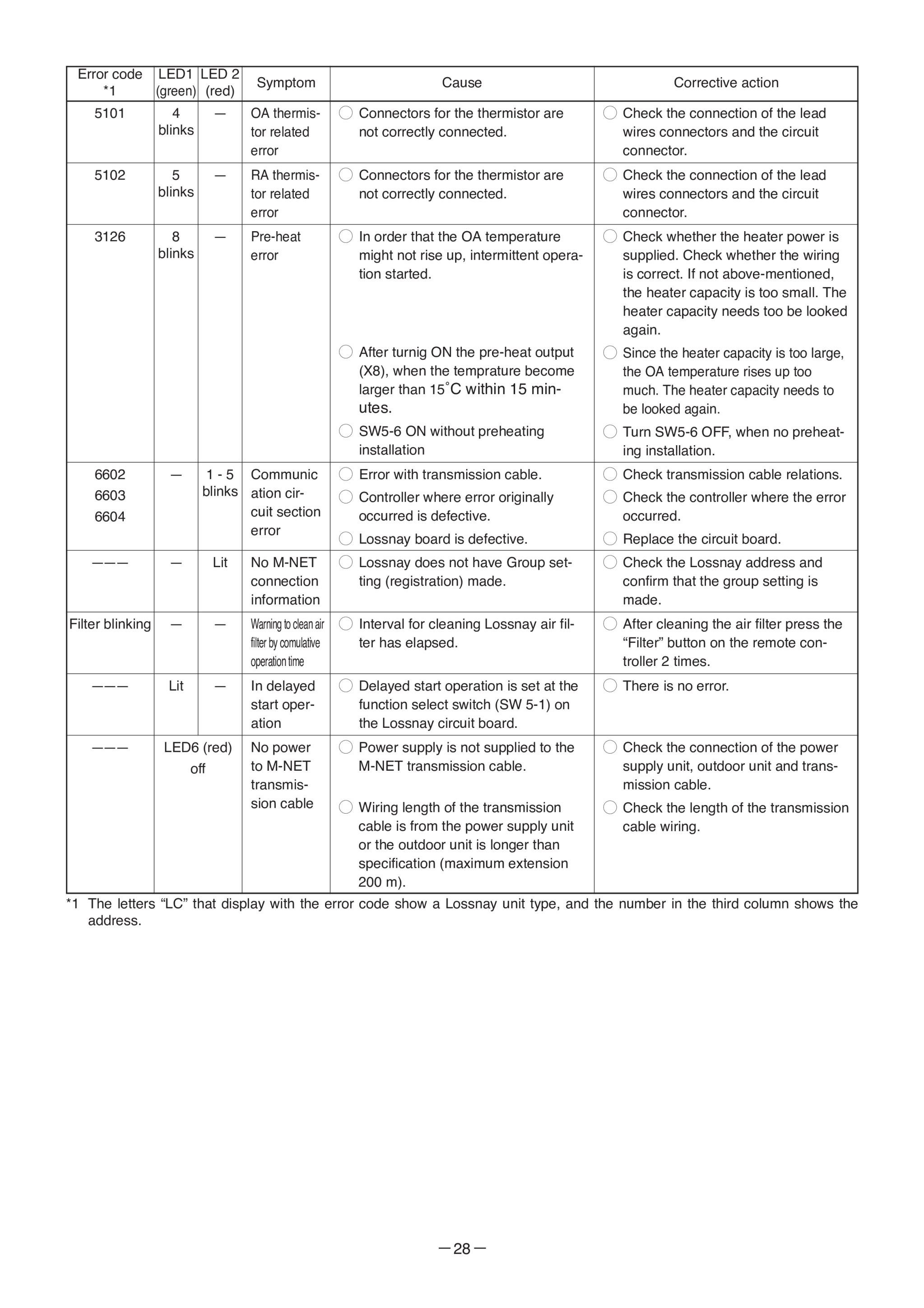 Page 28 zoom in