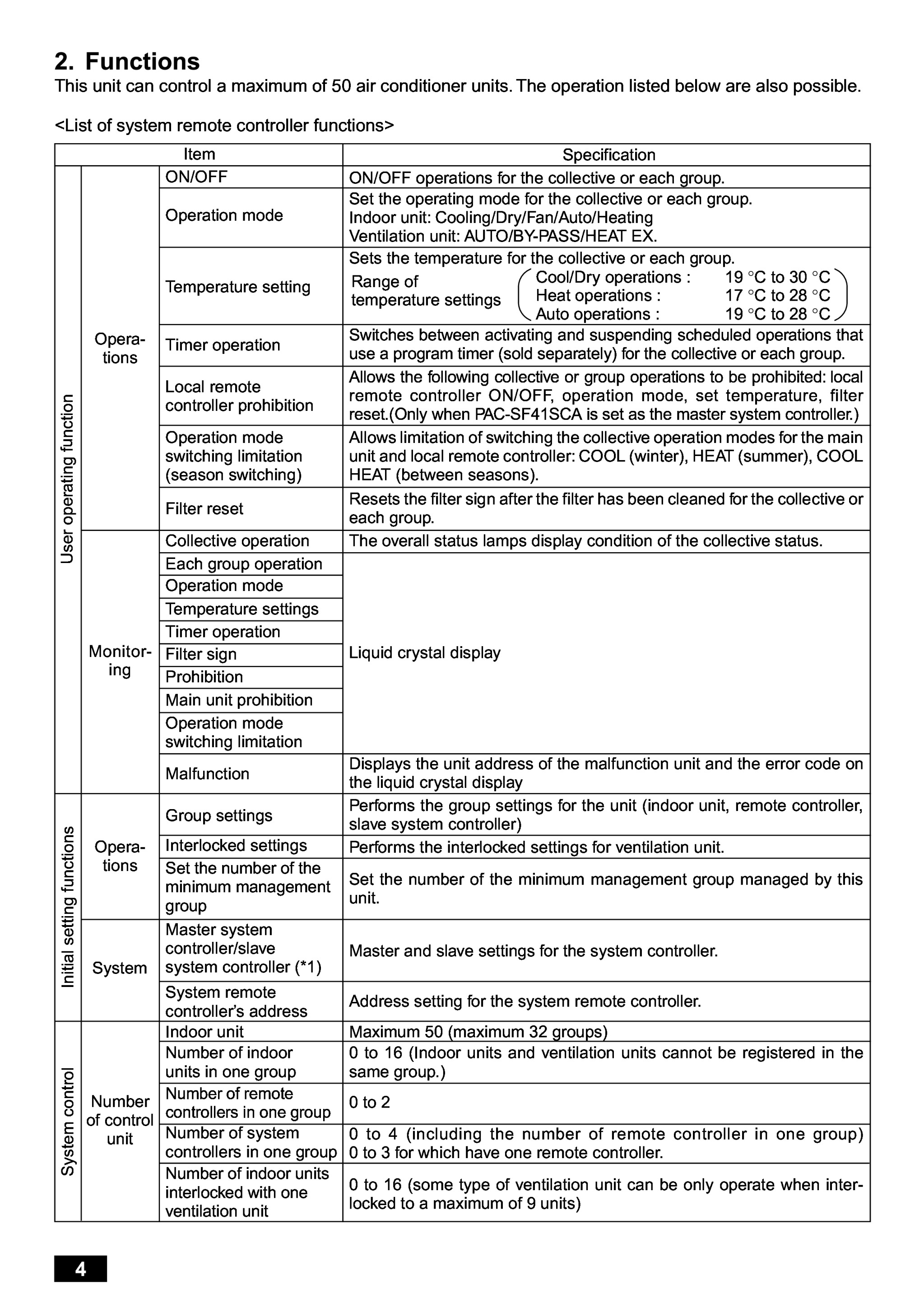 Page 4 zoom in
