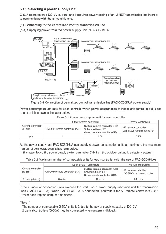 Page 29 zoom out