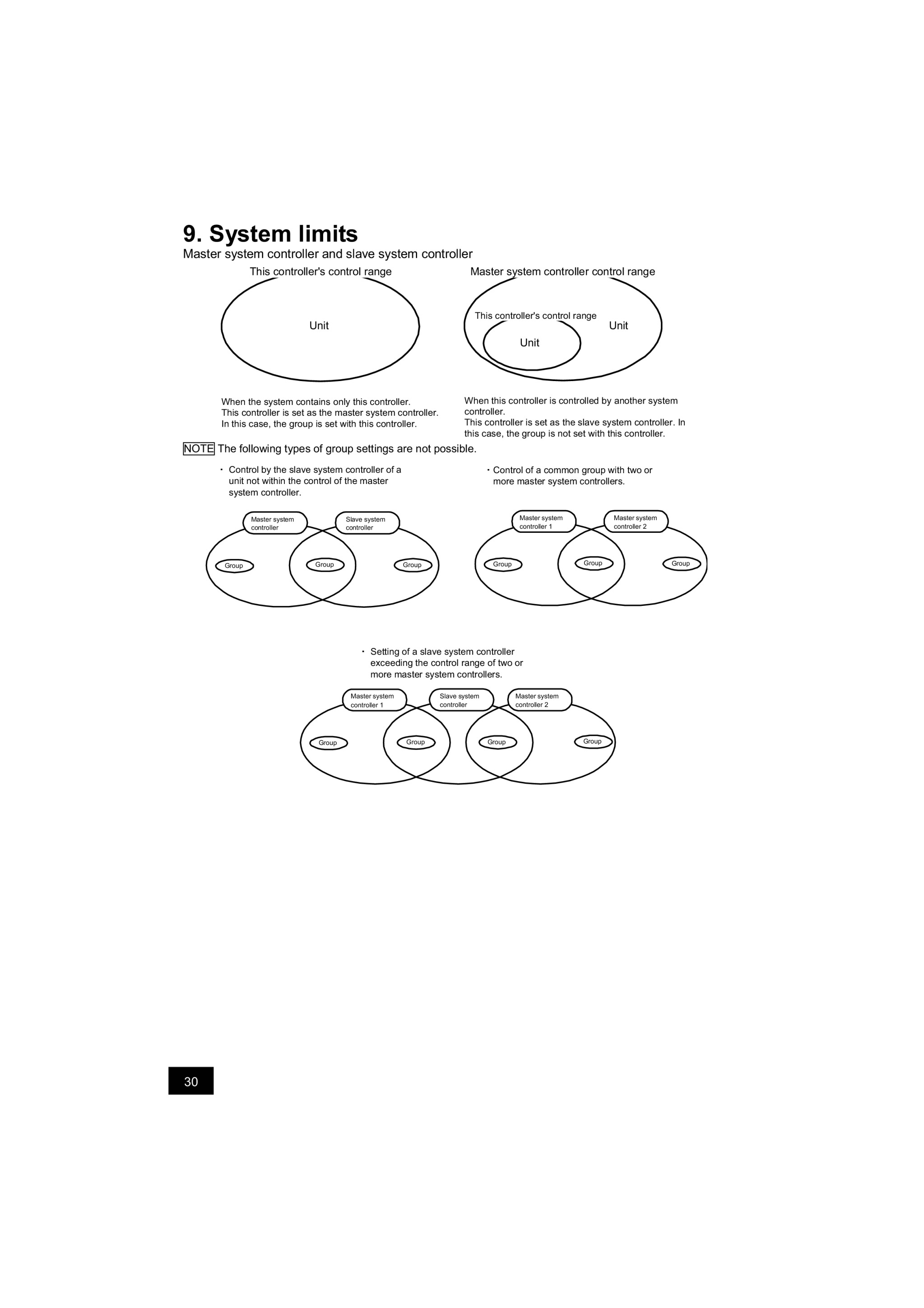 Page 30 zoom in
