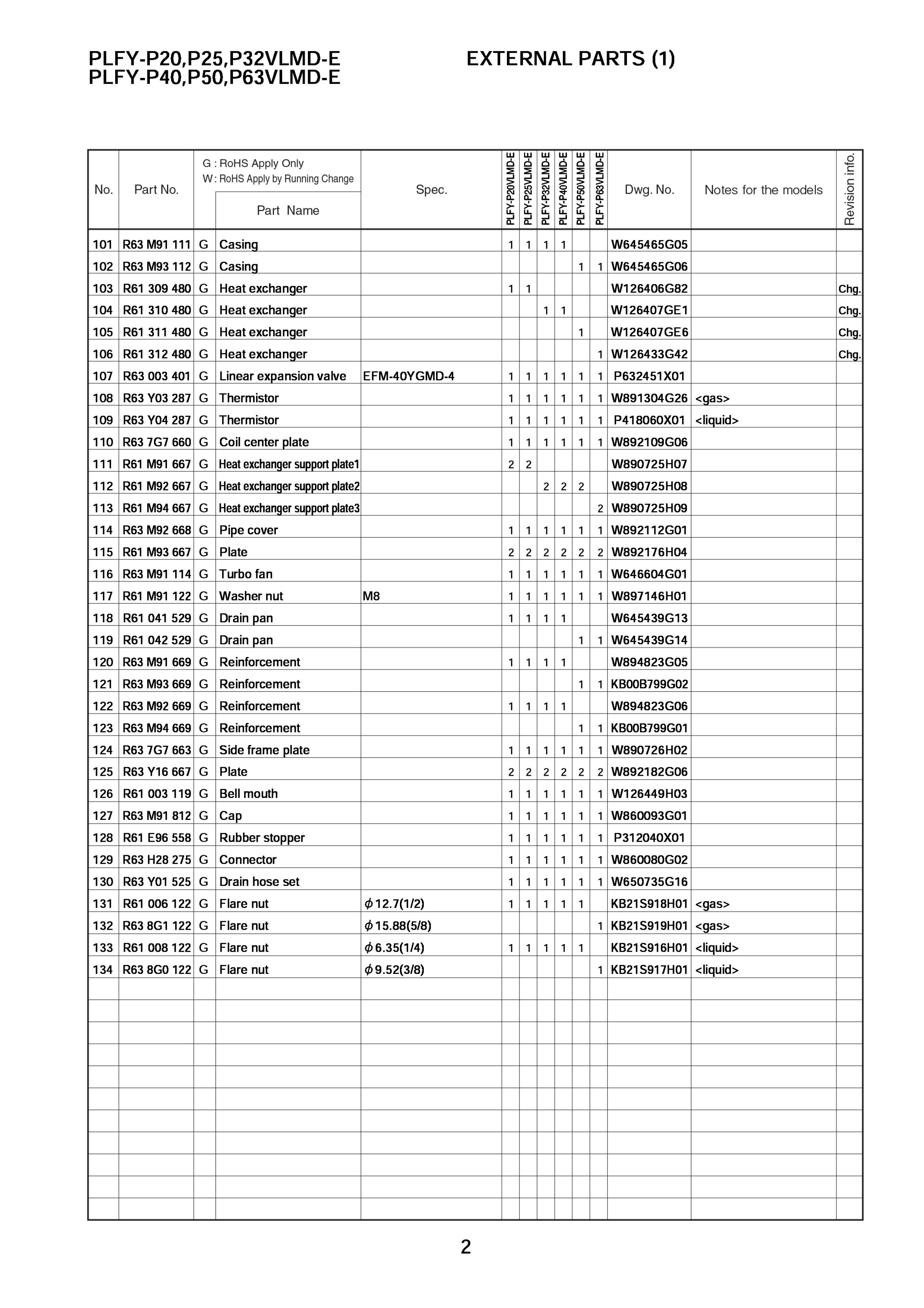 Page 3 zoom in