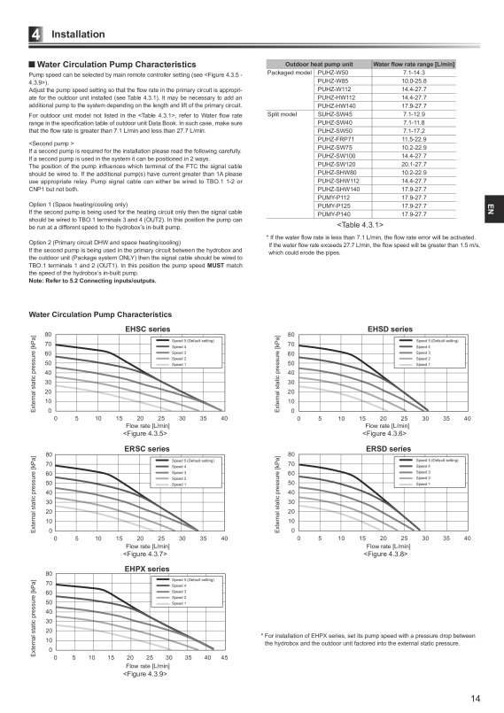 Page 15 zoom out