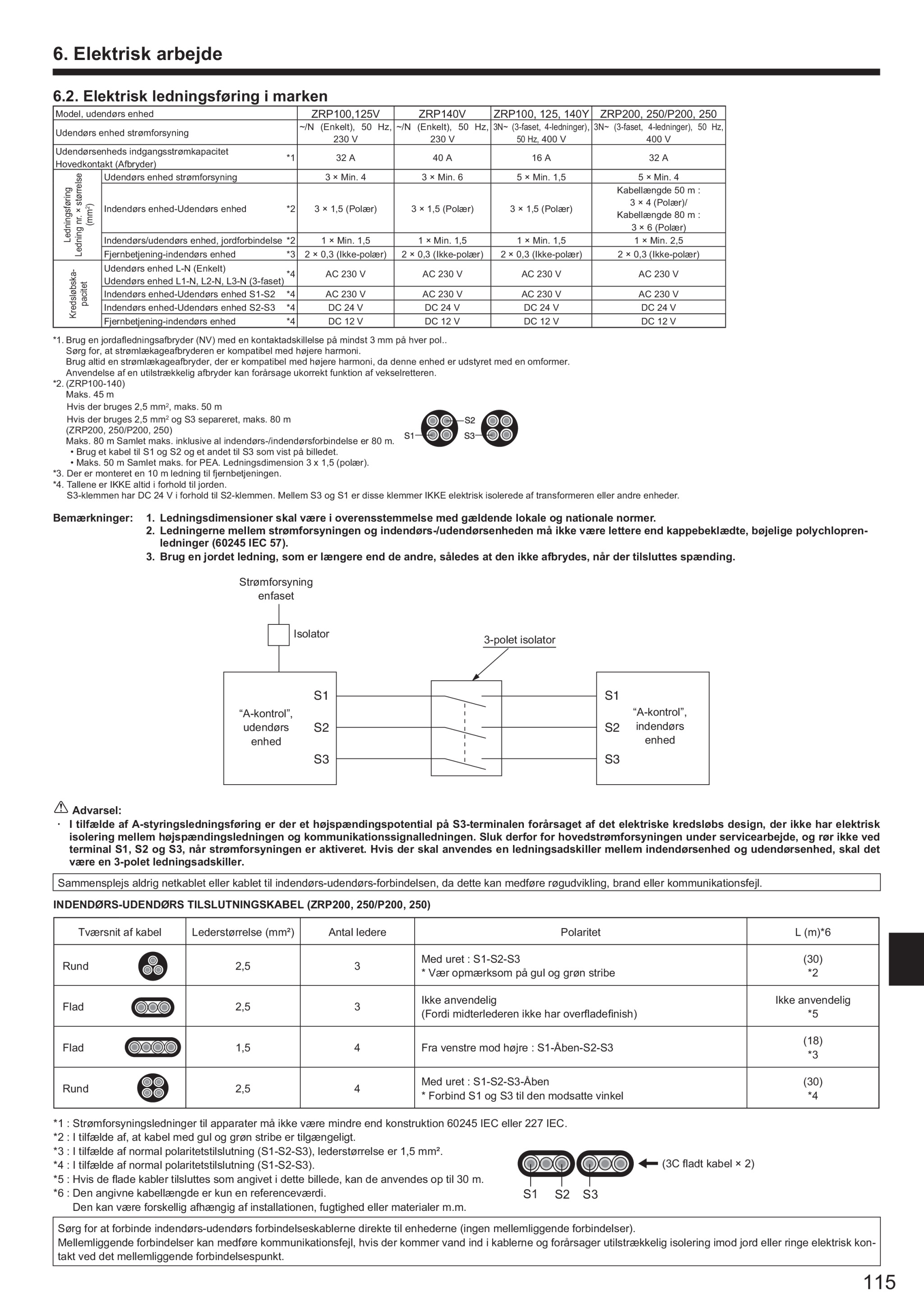 Page 115 zoom in