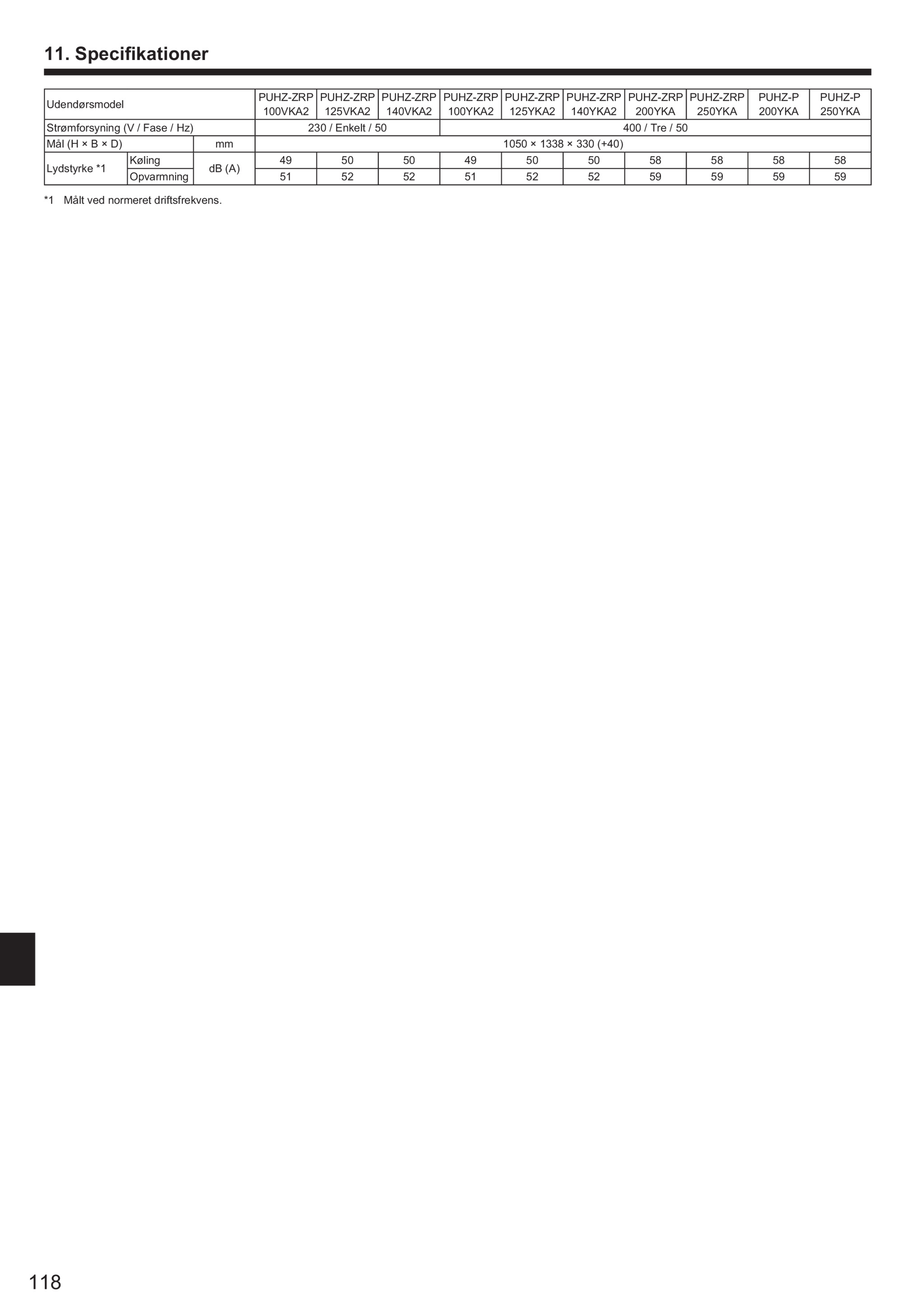Page 118 zoom in