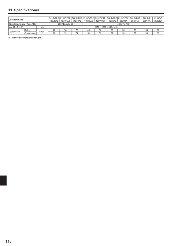 Page 118 zoom out