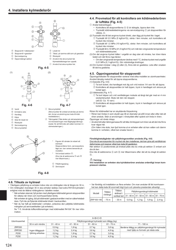 Page 124 zoom out