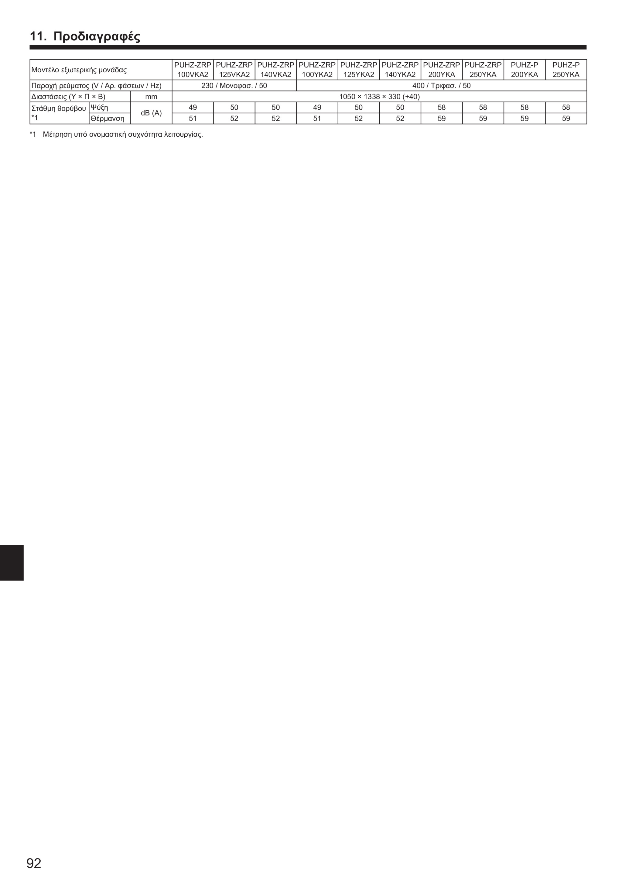 Page 92 zoom in
