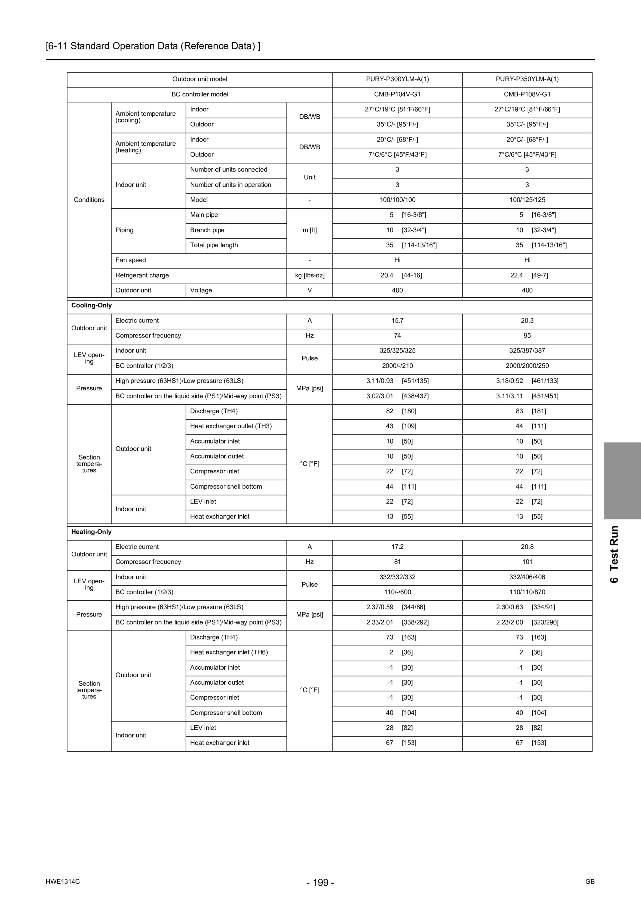 Page 210 zoom in