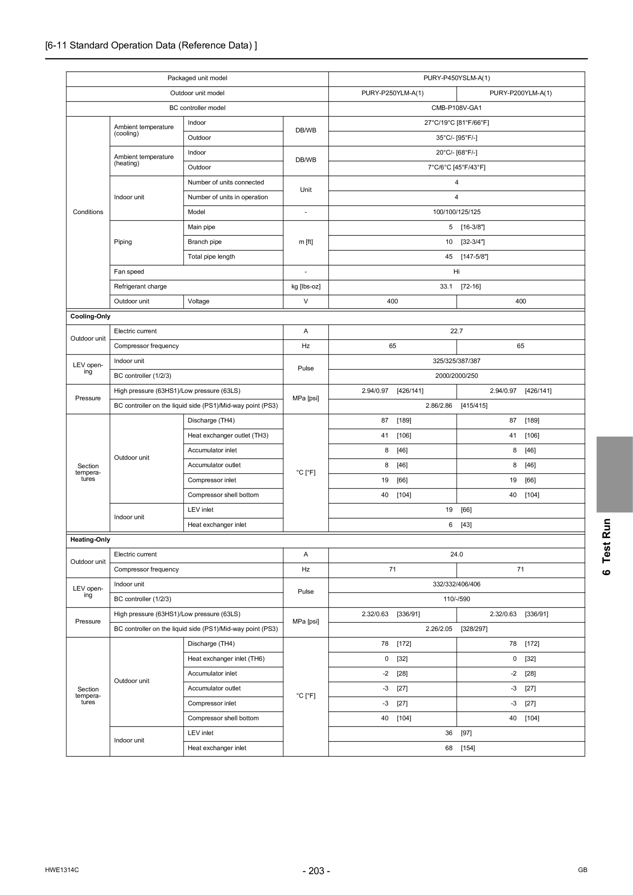 Page 214 zoom in