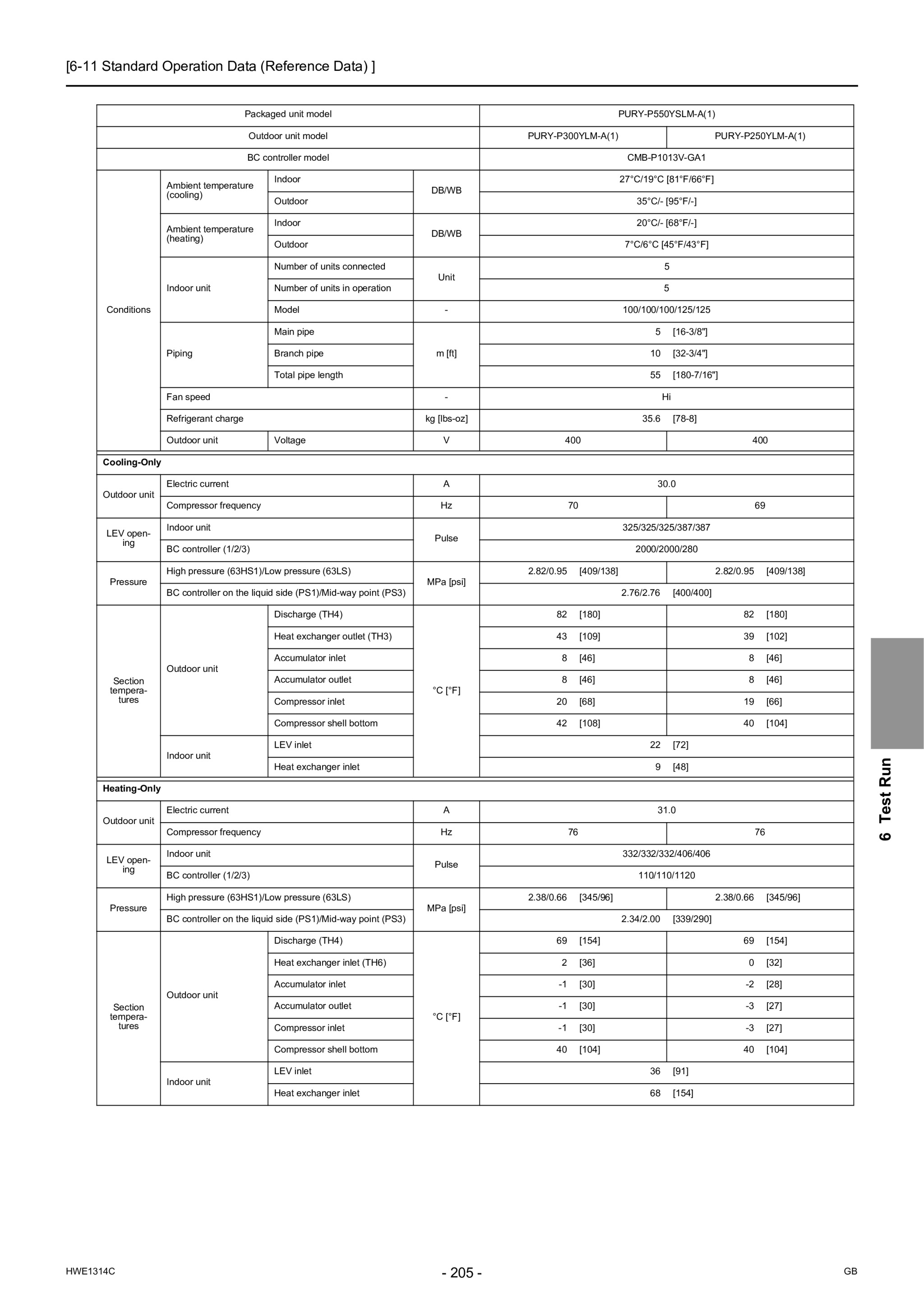 Page 216 zoom in